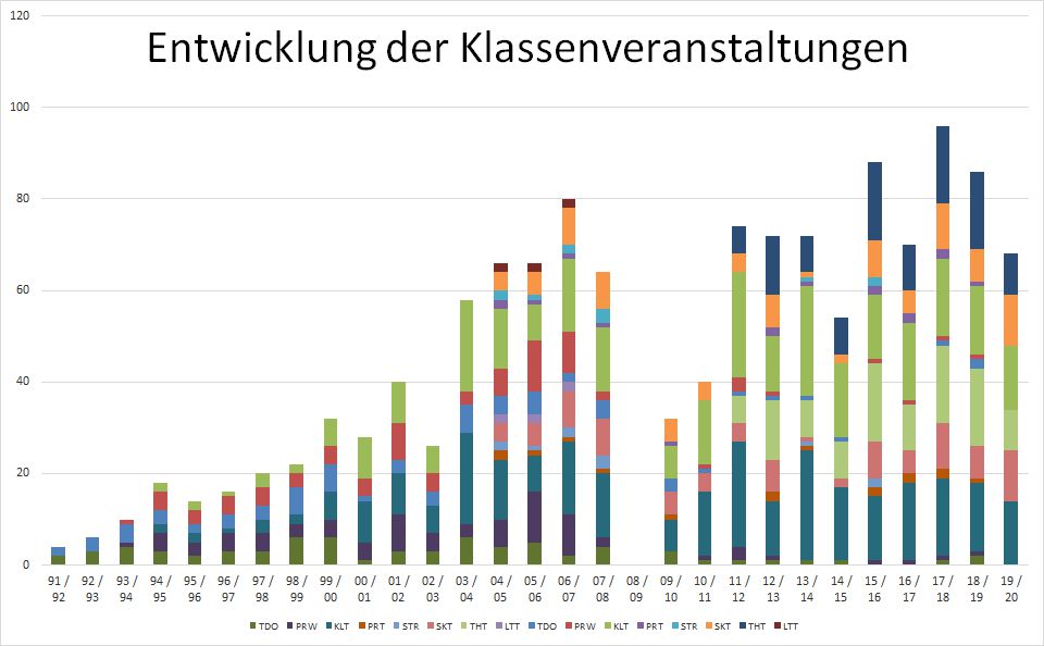 Schulklassen 2020